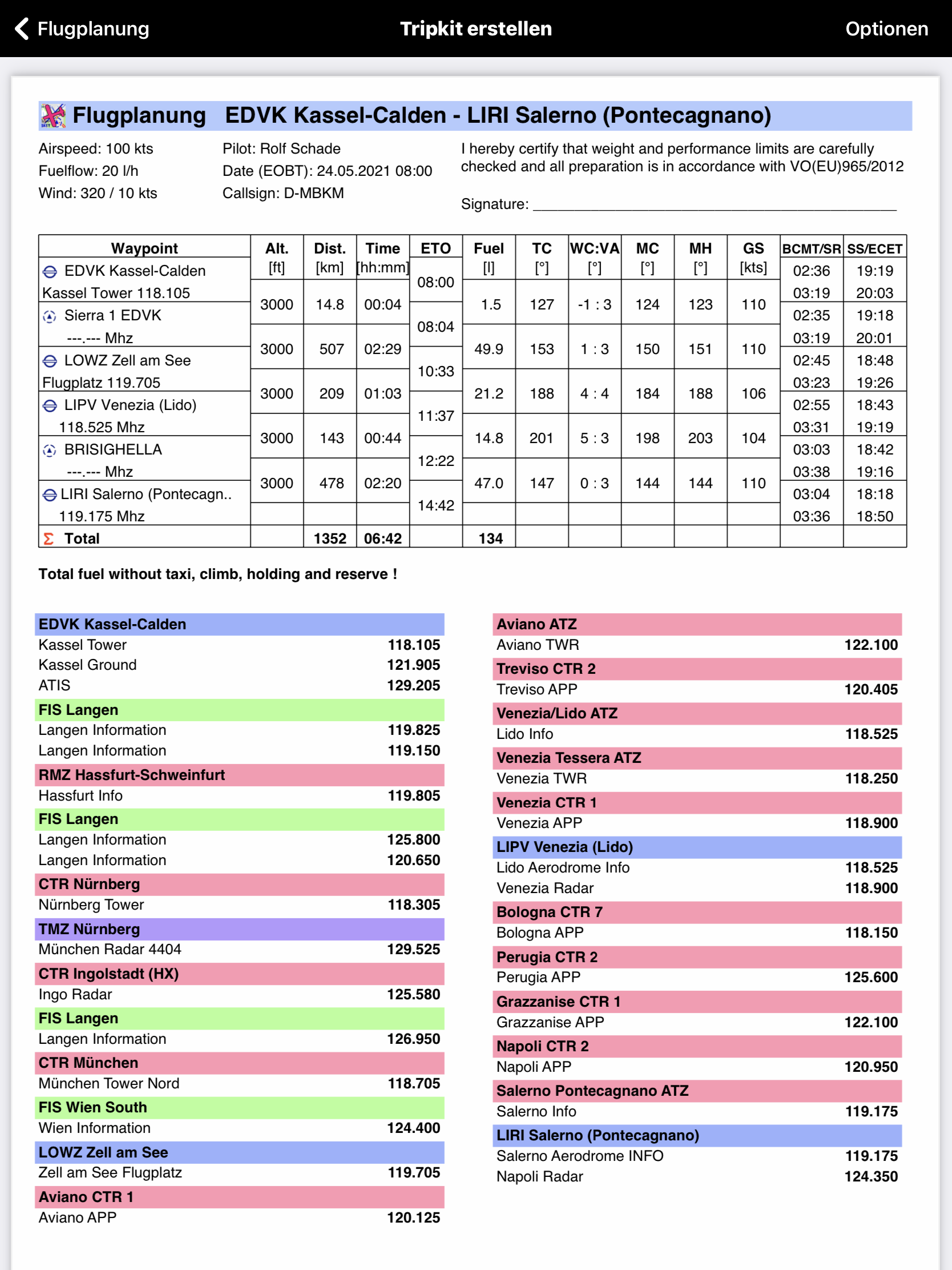 Frequency List